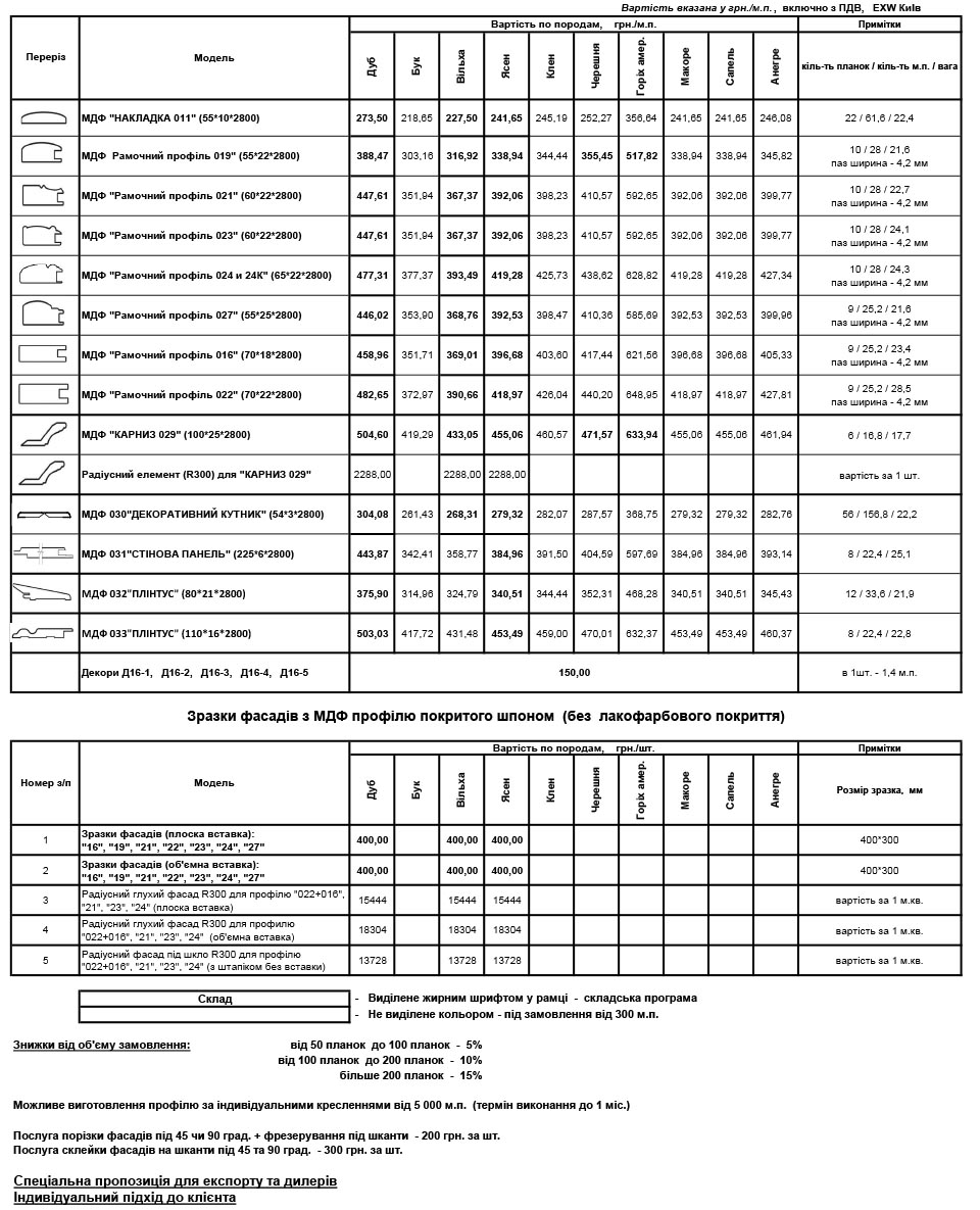 ЗАВАНТАЖИТИ ПРАЙС-ЛИСТ НА ШПОНУВАННЯ МДФ ПРОФІЛЬ - від 06.04.2026 р