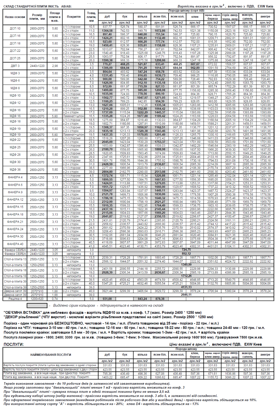 Прайс-лист на шпоновані плити: шпонований МДФ, шпонований ДСП, шпонований ДВП, шпонована фанера, шпонована столярна плита від 05/12/2025 р