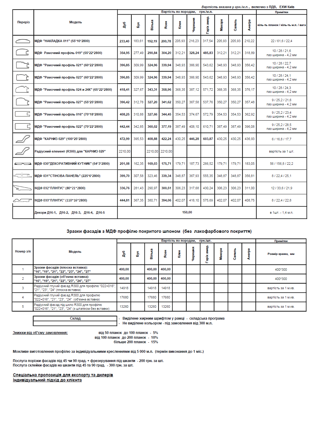    ЗАВАНТАЖИТИ ПРАЙС-ЛИСТ НА ШПОНУВАННЯ МДФ ПРОФІЛЬ - від 05.12.2025 р.