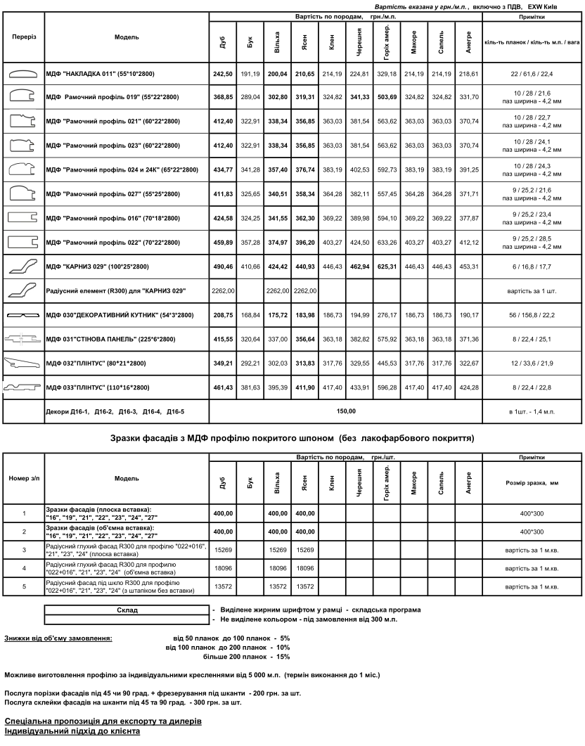 ЗАВАНТАЖИТИ ПРАЙС-ЛИСТ НА ШПОНУВАННЯ МДФ ПРОФІЛЬ - від 11.02.2026 р.       