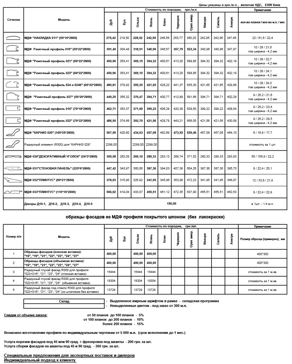 ПРАЙС-ЛИСТ НА ШПОНИРОВАНИЙ МДФ ПРОФИЛЬ - от 27.04.2026 г.