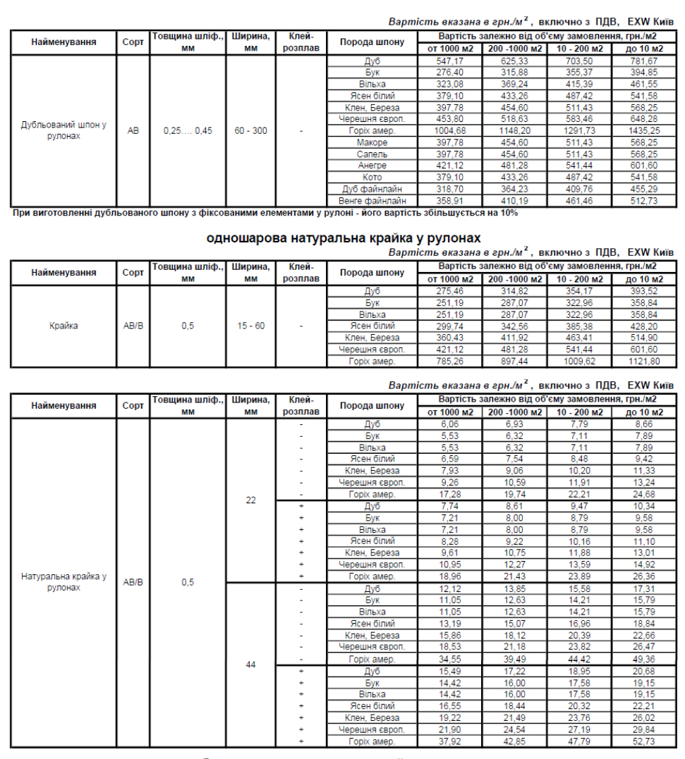 ПРАЙС-ЛИСТ НА ДУБЛЬОВАНИЙ ШПОН ТА НАТУРАЛЬНУ КРАЙКУ У РУЛОНАХ від 15/01/26 р