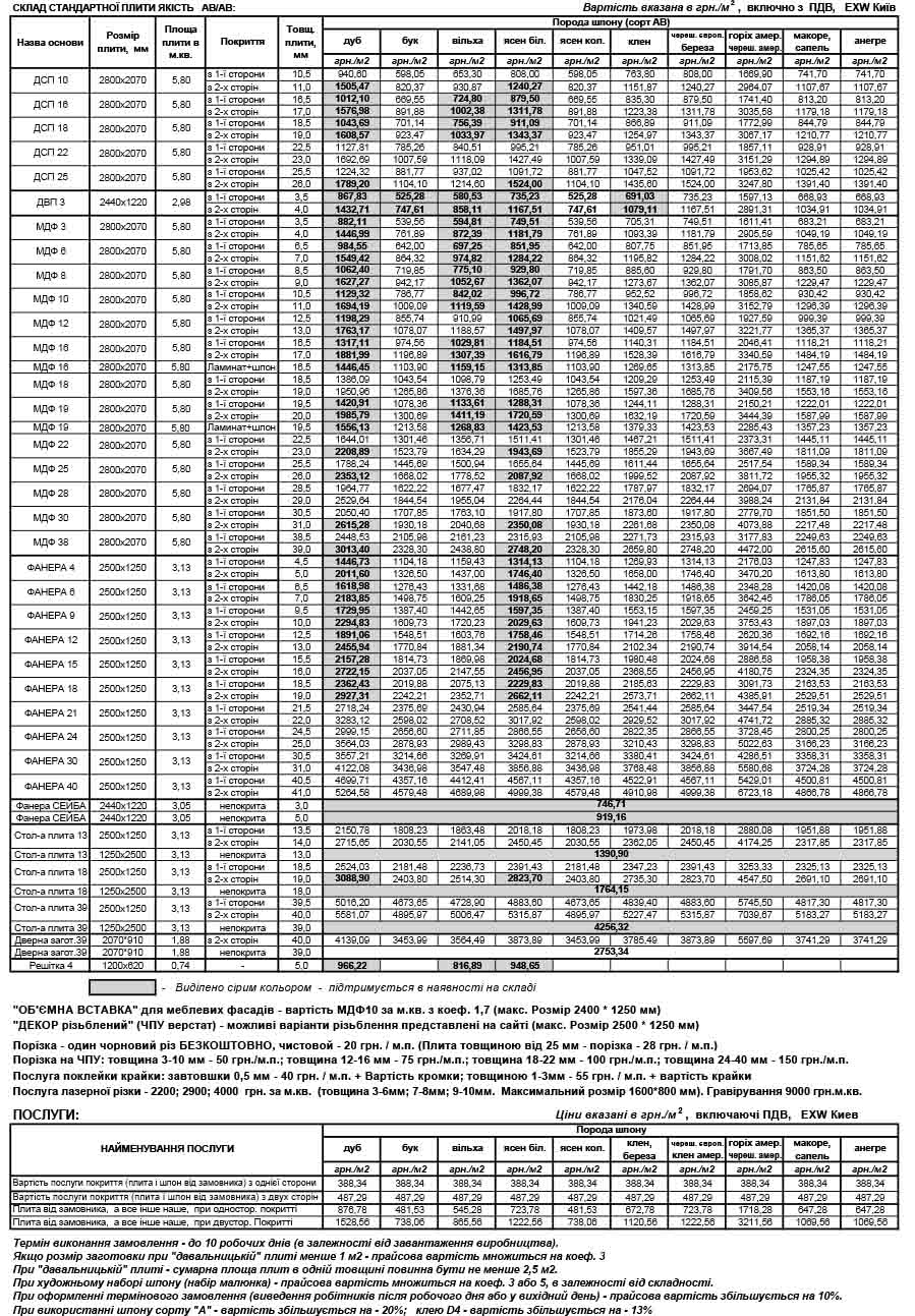      Прайс-лист на шпоновані плити: шпонований МДФ,  шпонований ДСП, шпонований ДВП,  шпонована фанера, шпонована столярна плита від 06/04/2026 р 