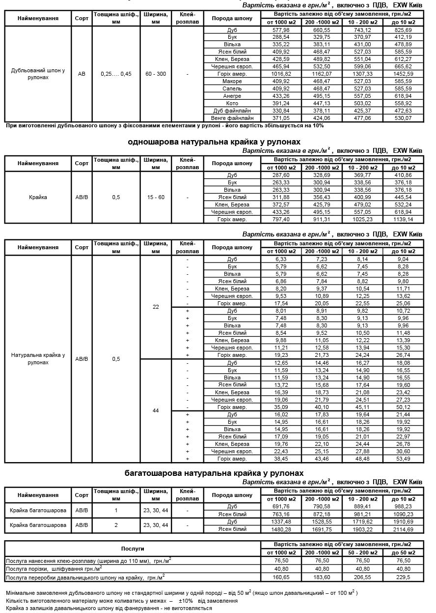 ПРАЙС-ЛИСТ НА ДУБЛЬОВАНИЙ ШПОН ТА НАТУРАЛЬНУ КРАЙКУ У РУЛОНАХ від 06/04/26 р.  